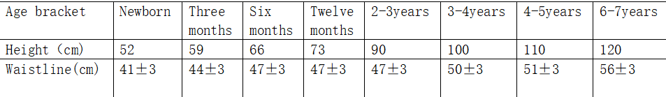 Baby Clothes Size